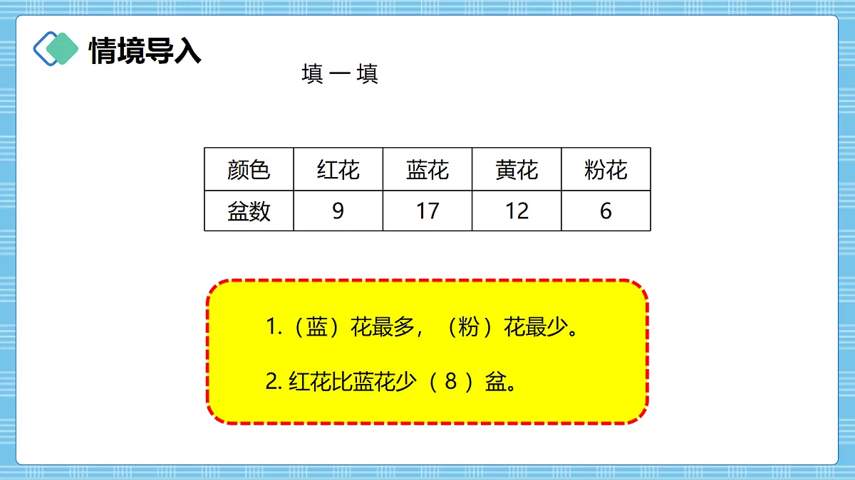 (2026新教材)人教版小学数学四年级上册6.1《单式条形统计图(1)》PPT课件第2页