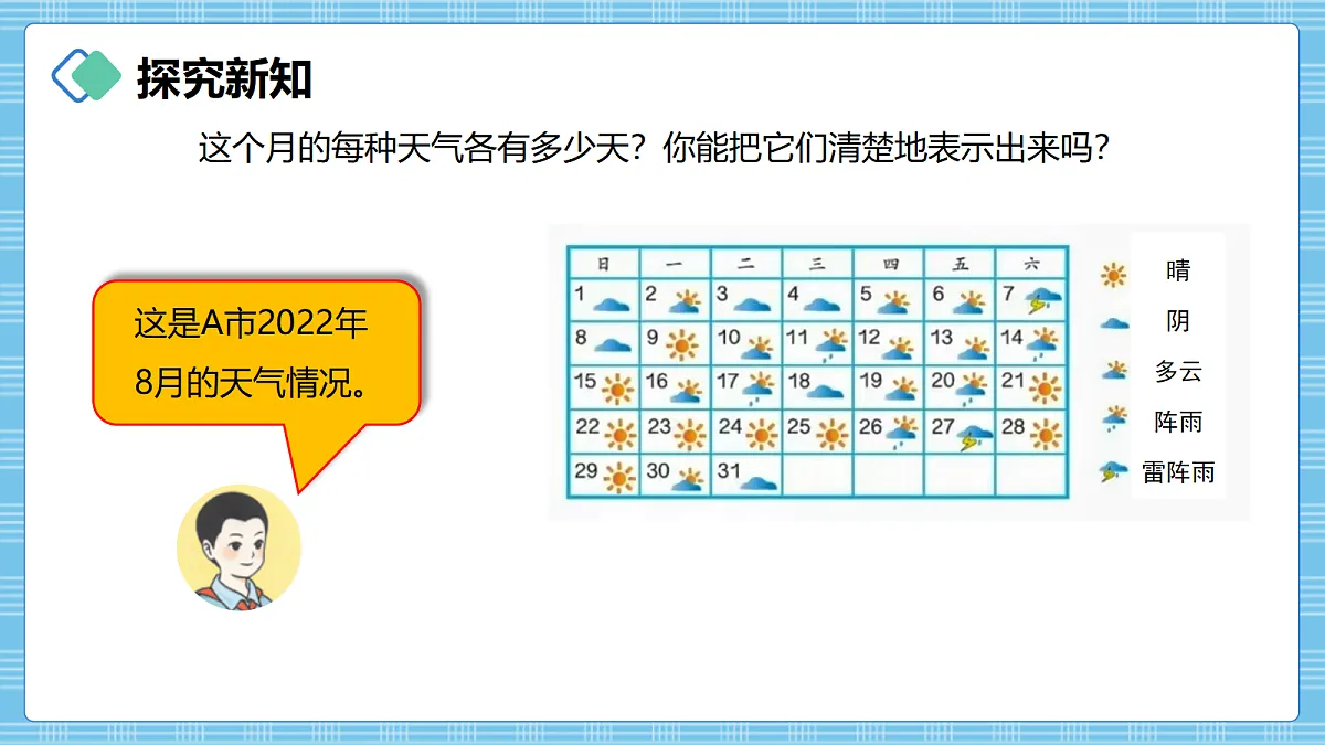 (2026新教材)人教版小学数学四年级上册6.1《单式条形统计图(1)》PPT课件第3页