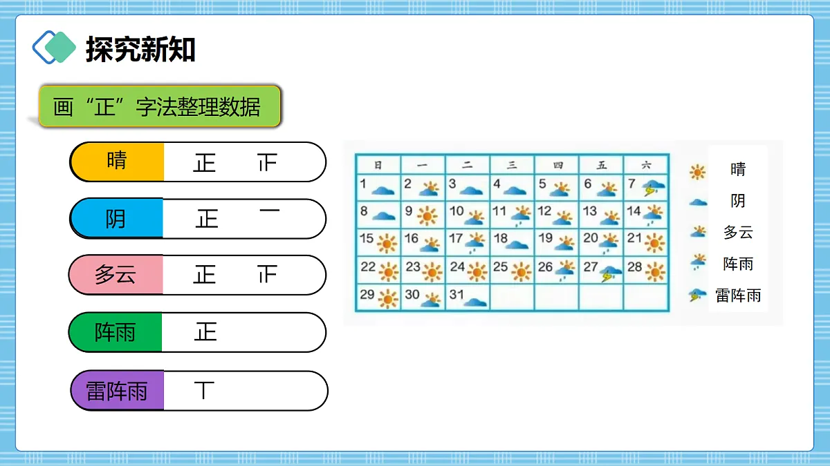 (2026新教材)人教版小学数学四年级上册6.1《单式条形统计图(1)》PPT课件第4页