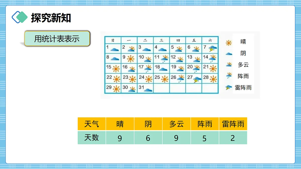 (2026新教材)人教版小学数学四年级上册6.1《单式条形统计图(1)》PPT课件第5页