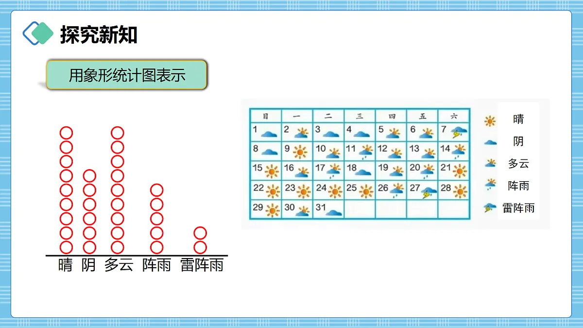 (2026新教材)人教版小学数学四年级上册6.1《单式条形统计图(1)》PPT课件第6页