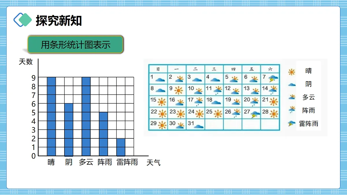(2026新教材)人教版小学数学四年级上册6.1《单式条形统计图(1)》PPT课件第7页