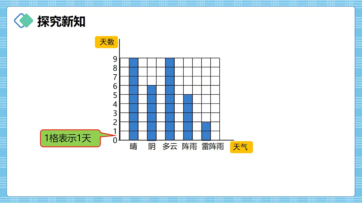 (2026新教材)人教版小学数学四年级上册6.1《单式条形统计图(1)》PPT课件第8页