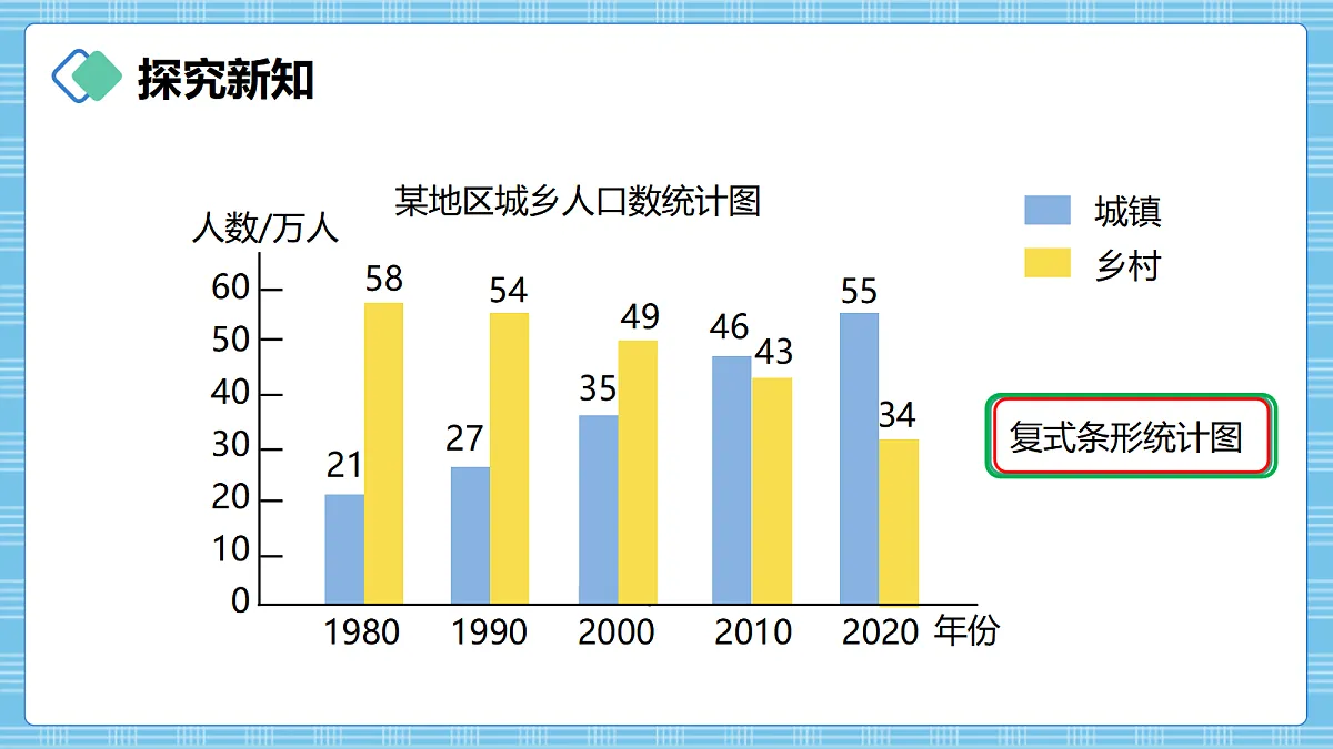 (2026新教材)人教版小学数学四年级上册6.3《复式条形统计图》PPT课件第5页