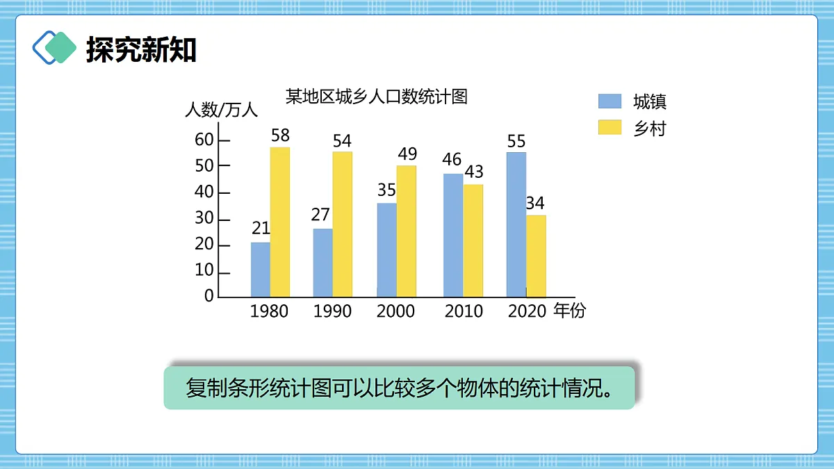(2026新教材)人教版小学数学四年级上册6.3《复式条形统计图》PPT课件第6页