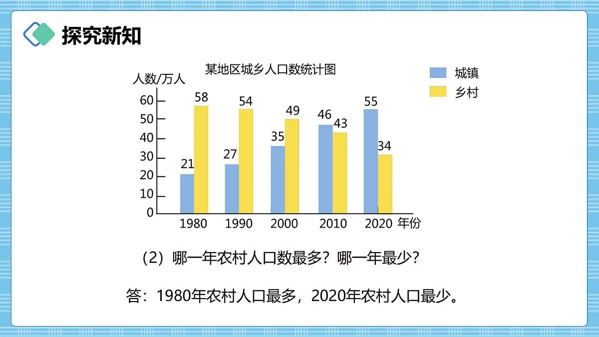 (2026新教材)人教版小学数学四年级上册6.3《复式条形统计图》PPT课件第8页