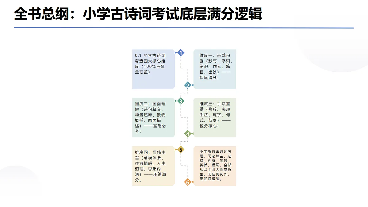 18646948第6页