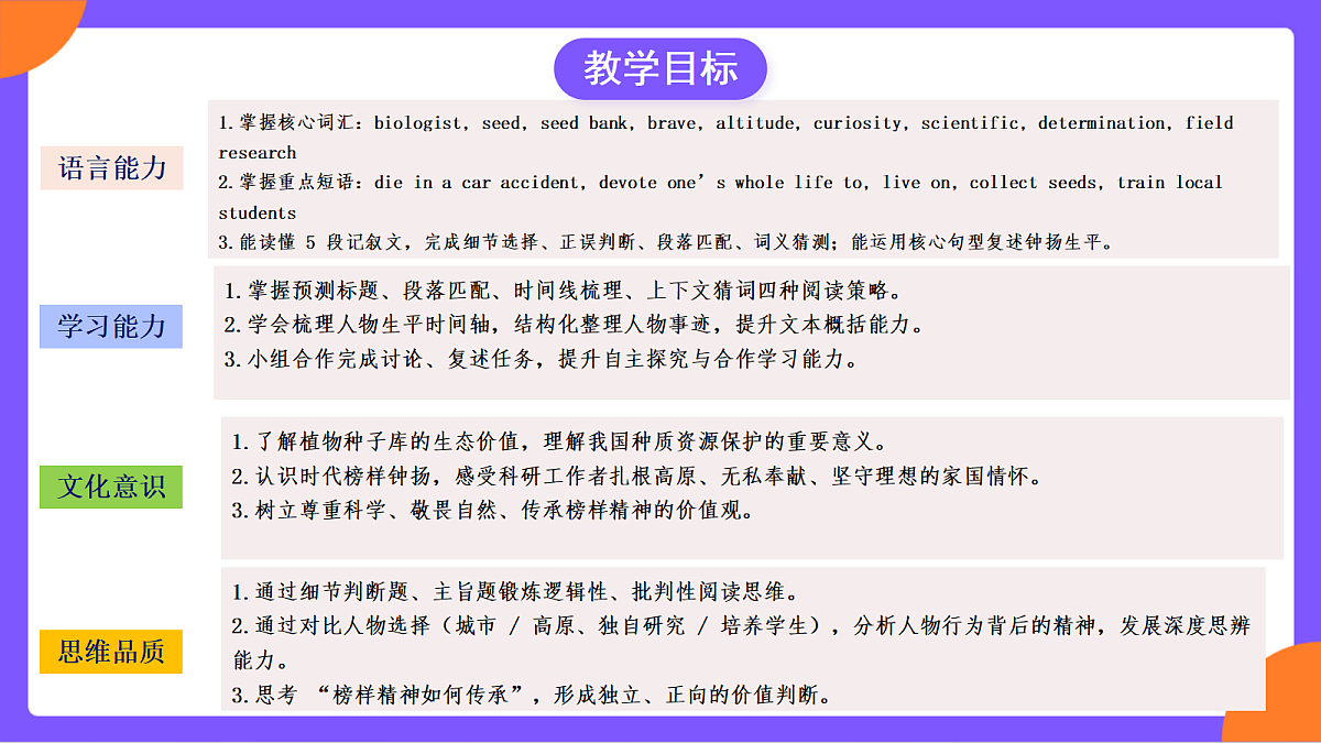 Unit 2 《Inspiring People》Section B (1a-1f)课件 人教版九年级上册第3页