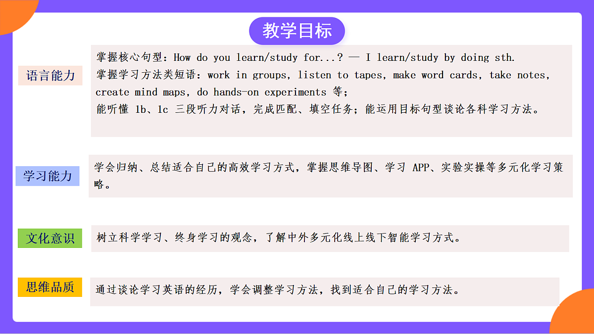 Unit 3 《Smart Learning》 Section A (1a-1d)课件 人教版九年级上册第3页