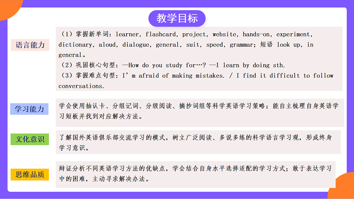 Unit 3 《Smart Learning》 Section A (2a-2d)课件 人教版九年级上册第3页