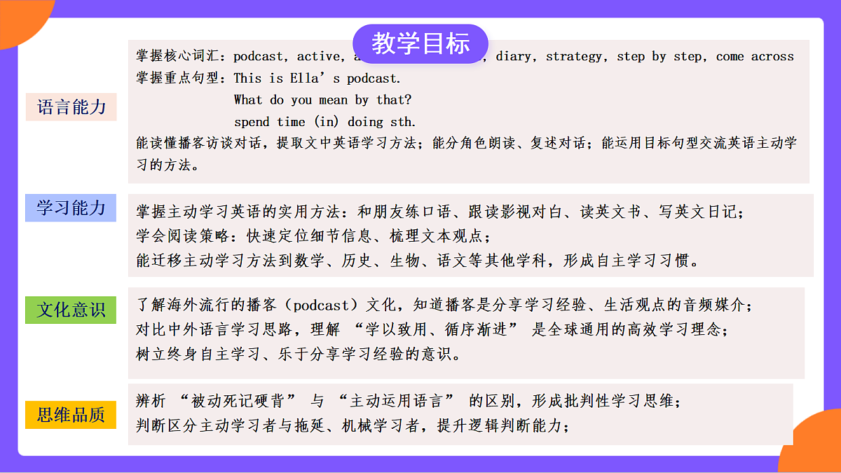 Unit 3 《Smart Learning》 Section A (3a-3e)课件 人教版九年级上册第3页