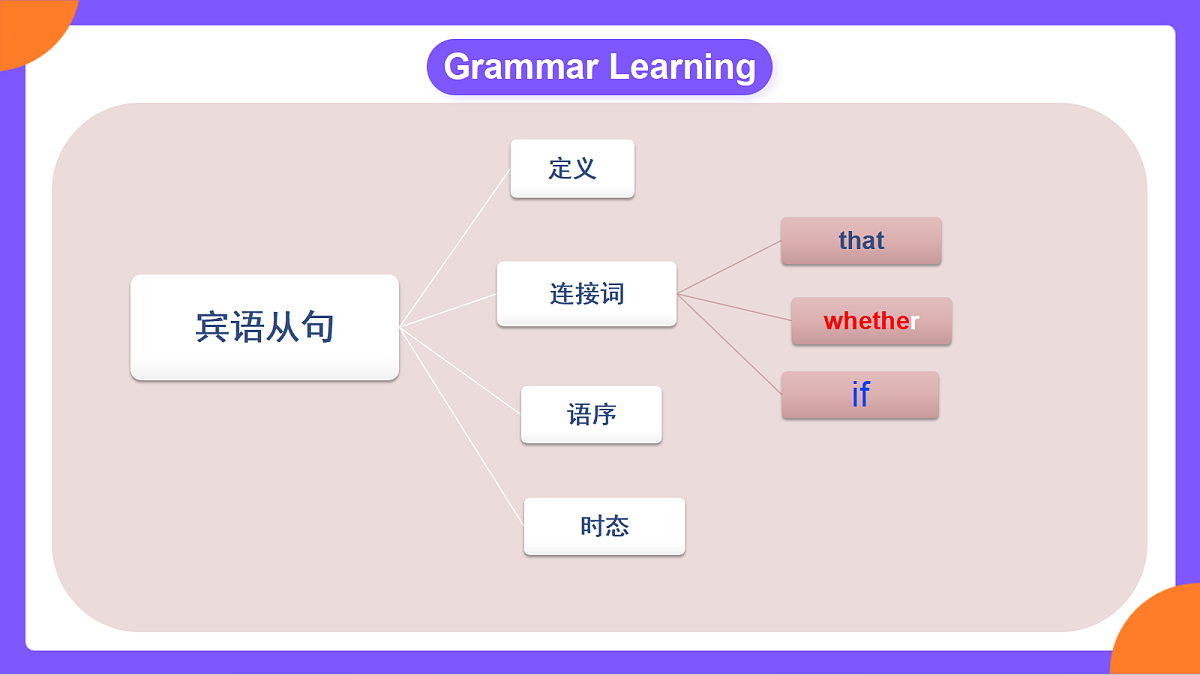 Unit 3 《Smart Learning》 Section A (4a-4d)课件 人教版九年级上册第6页