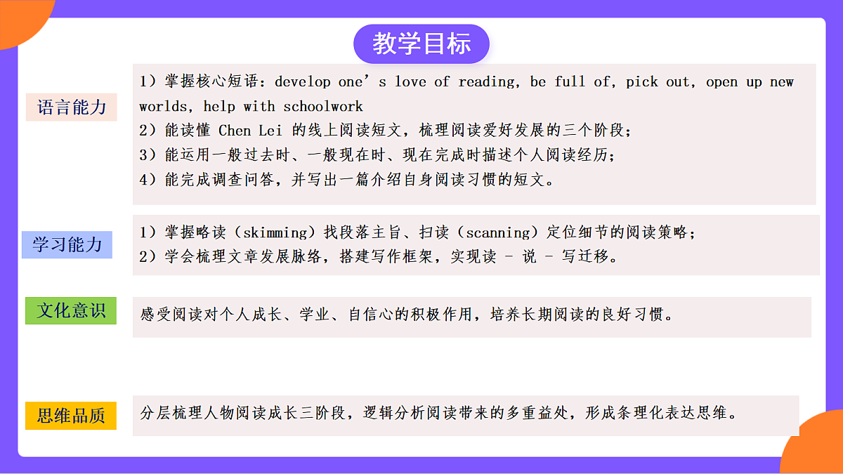 Unit 3 《Smart Learning》 SectionB (3a-3d)课件 人教版九年级上册第3页