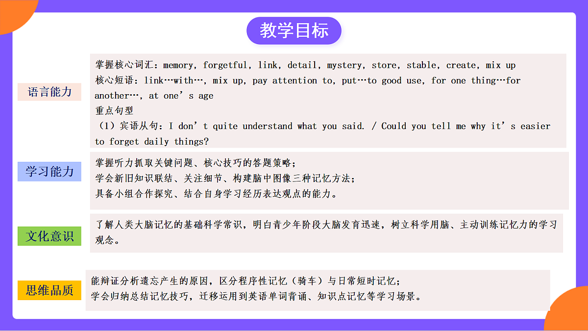 Unit 4 《Our Memory Section A (2a-2d)》课件 人教版英语九上第3页