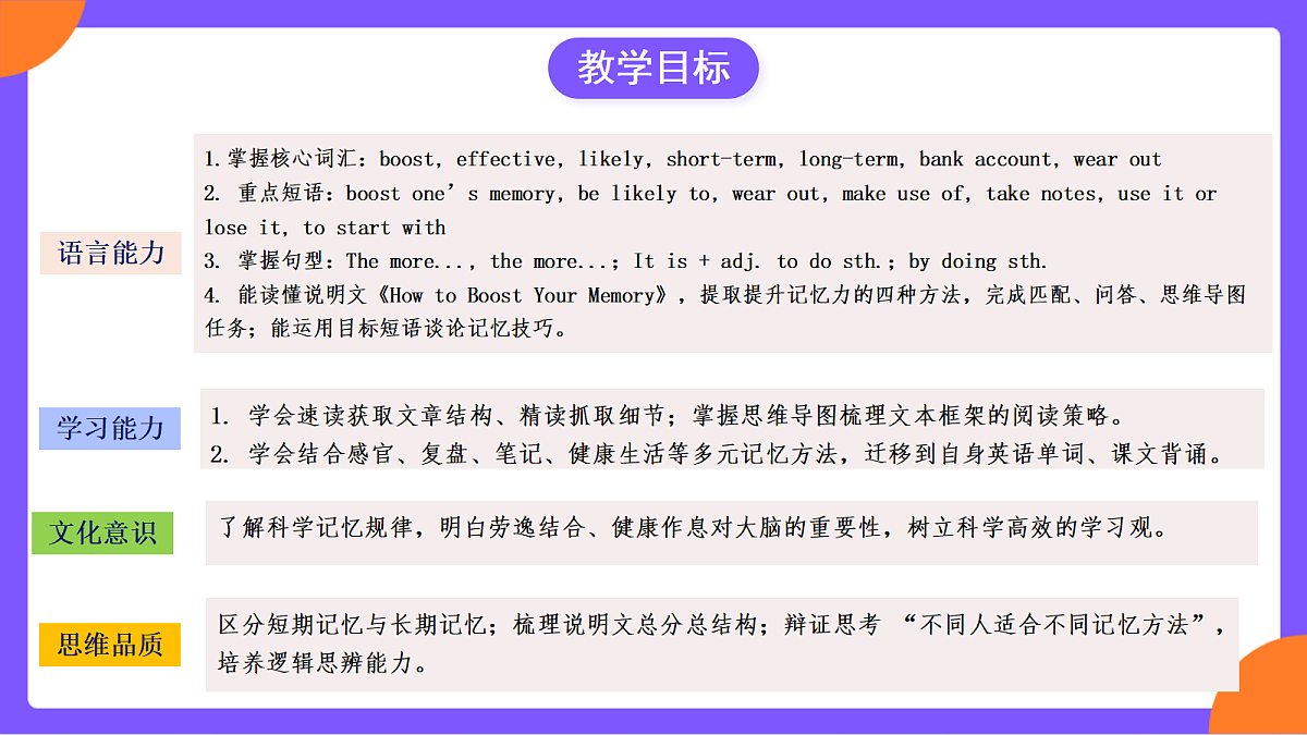 Unit 4 《Our Memory Section B (1a-1e》课件 人教版英语九上第3页