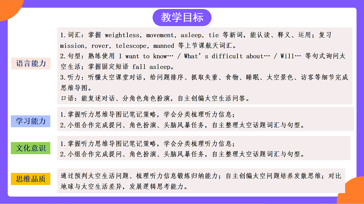 Unit 6《 Beyond Earth》 Section A (2a-2d)课件 人教版英语九上第3页