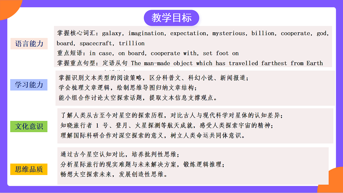 Unit 6《 Beyond Earth》 Section B (1a-1e)课件 人教版英语九上第3页