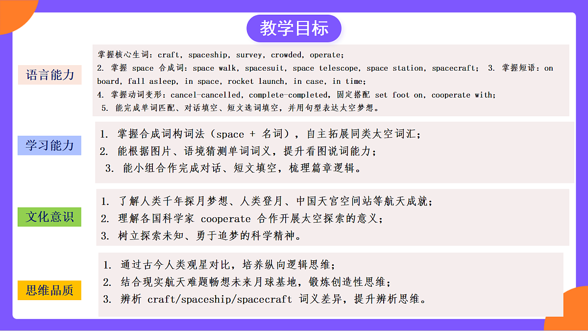 Unit 6《 Beyond Earth》 Section B (2a-2c)课件 人教版英语九上第3页