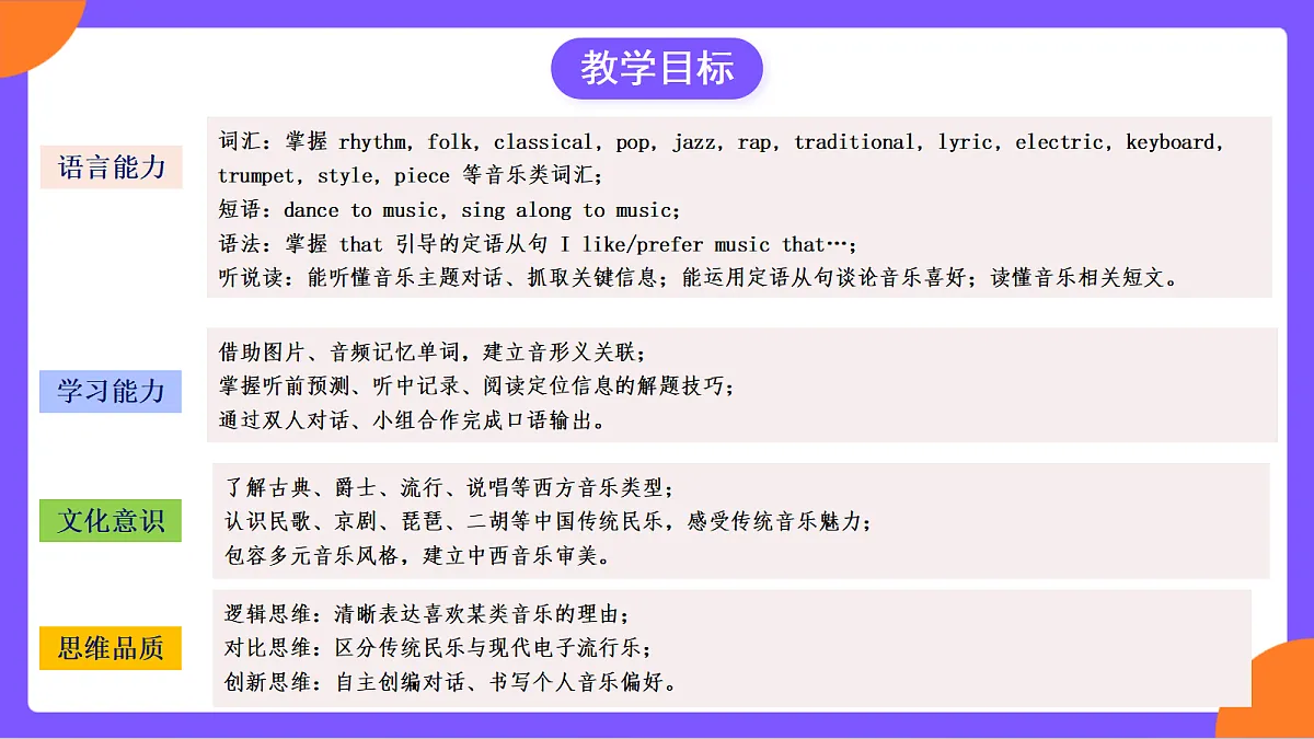 Unit 7 《Feel the Rhythm》 Section A (2a-2d)课件 人教版英语九上第2页