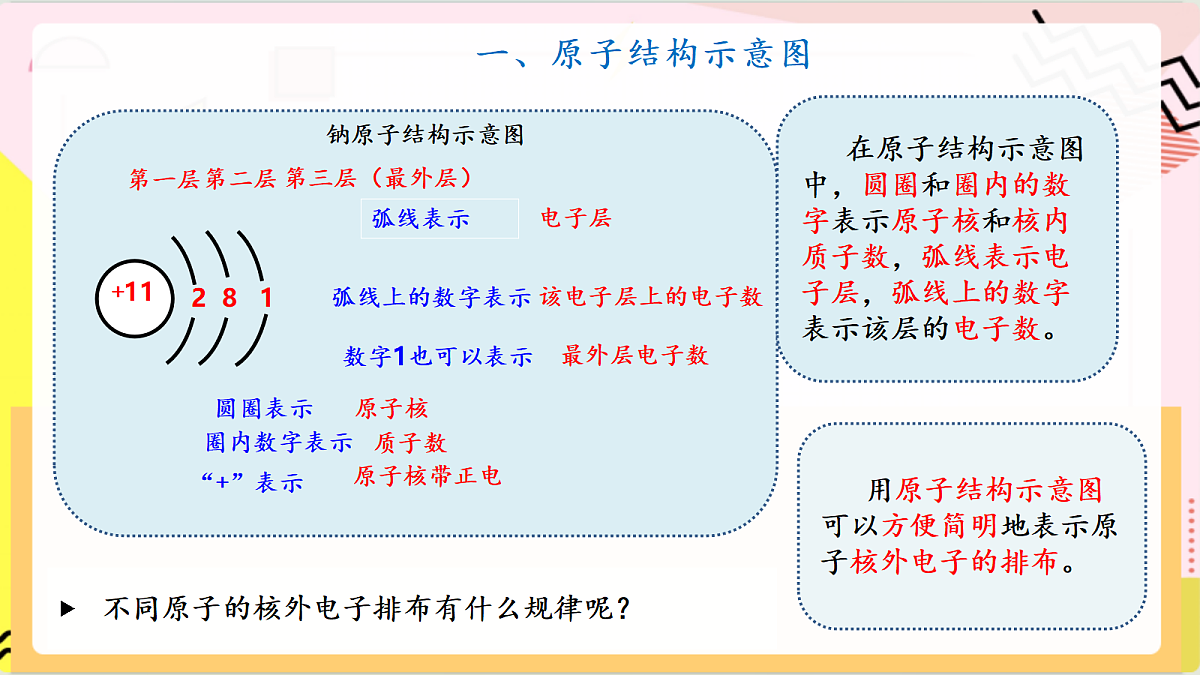 2.1《 原子》 第2课时 课件 鲁教版化学九上第8页