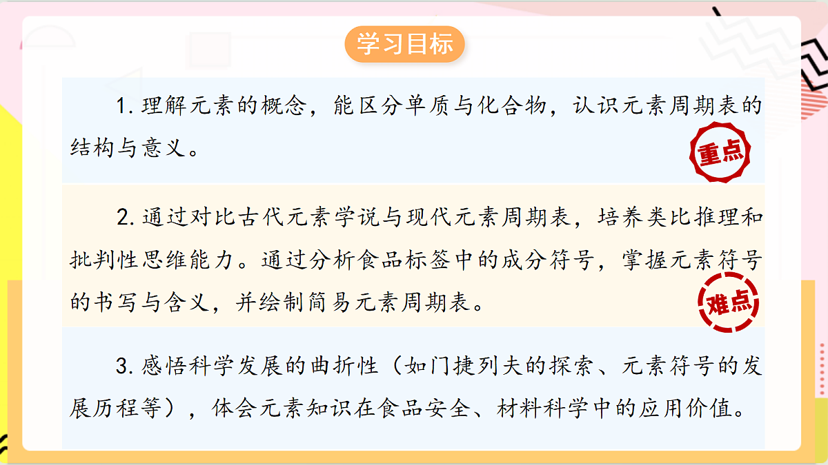 2.2《 元素》课件 鲁教版化学九上第3页