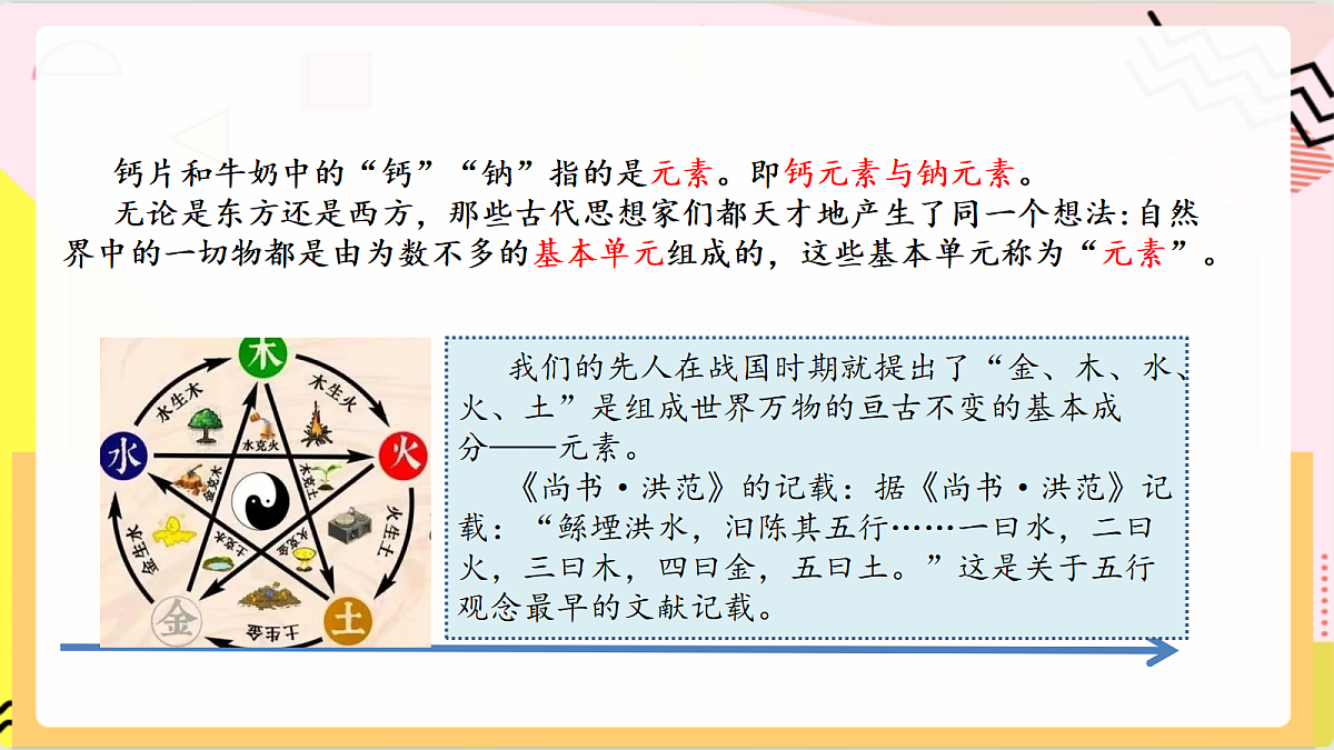 2.2《 元素》课件 鲁教版化学九上第5页