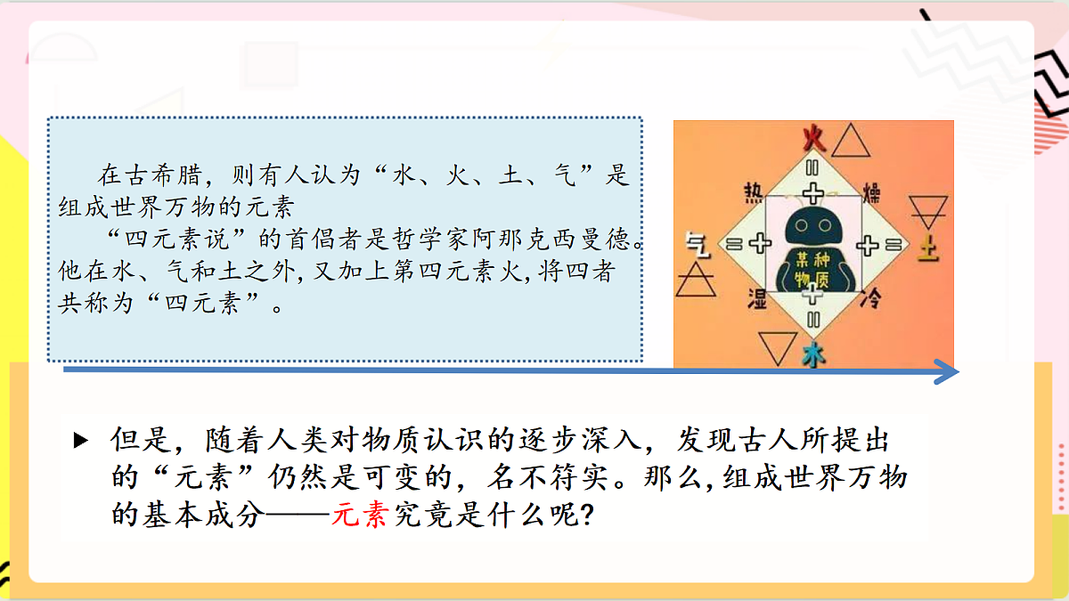 2.2《 元素》课件 鲁教版化学九上第6页