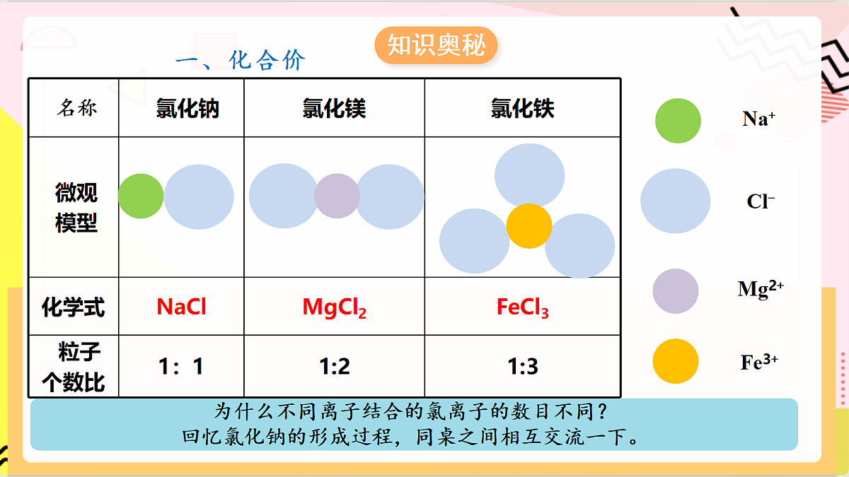 2.3《物质组成的表示 》 第2课时 课件 鲁教版化学九上第7页