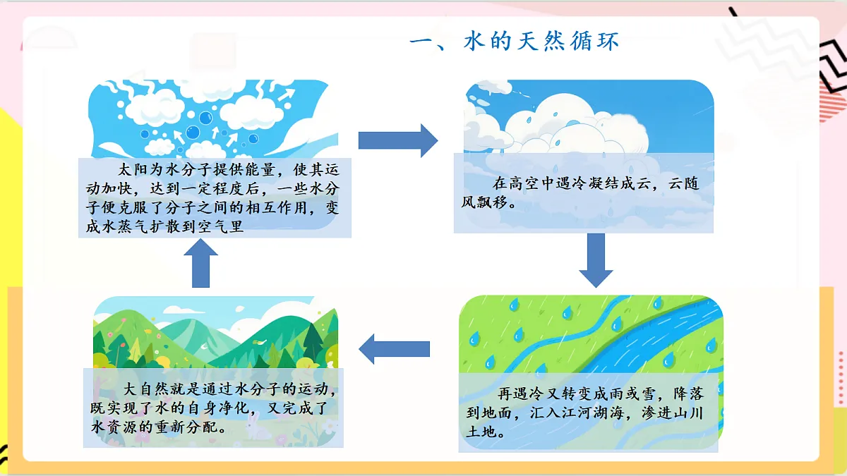 3.1《运动的水分子》 第2课时 课件 鲁教版化学九上第8页