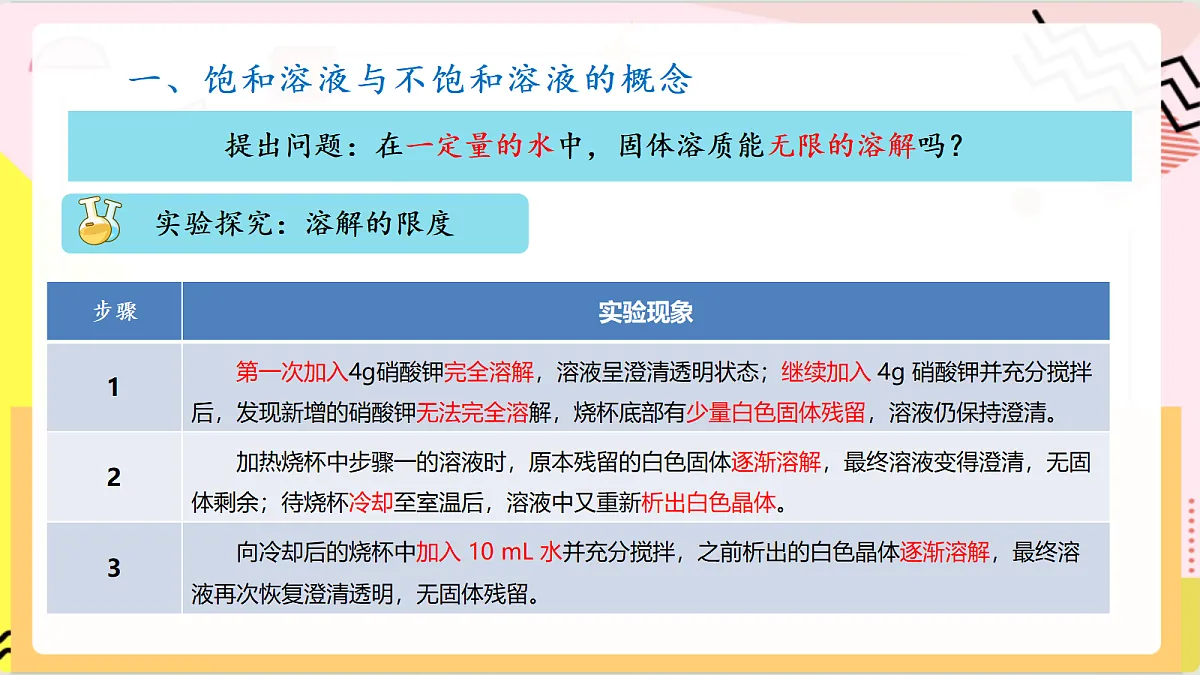 3.3《物质在水中的溶解 》第2课时 课件 鲁教版化学九上 第7页