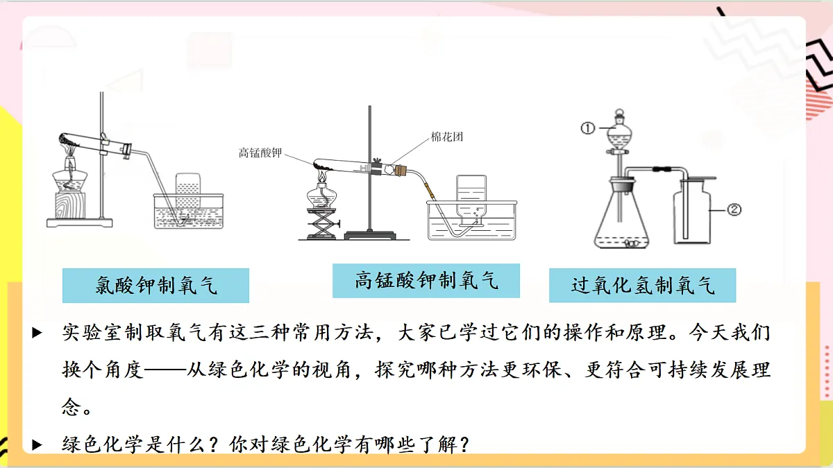 跨学科实践活动3《 基于绿色化学探究实验室制氧气的原理》课件 鲁教版化学九上第5页
