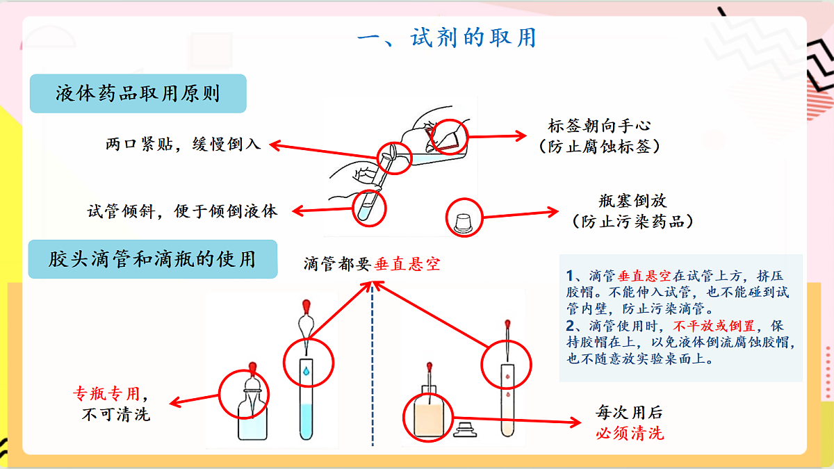 学生实验1 《化学实验基本技能训练》课件 鲁教版化学九上第7页