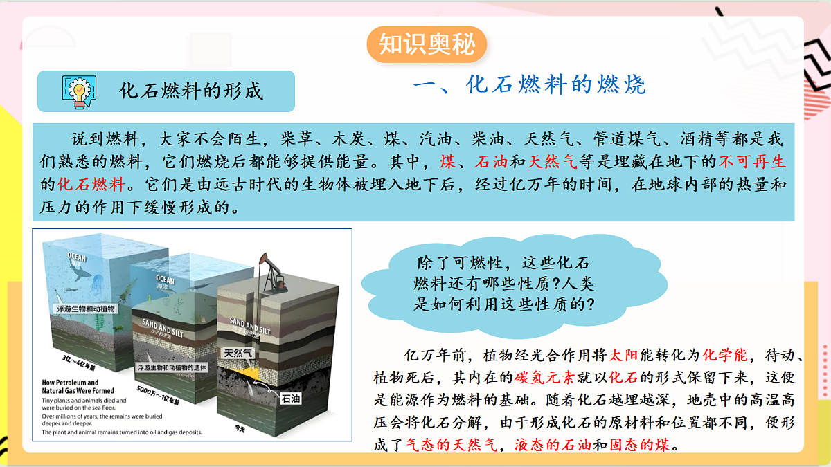 6.2《 化石燃料的利用》 课件 鲁教版化学九上第6页