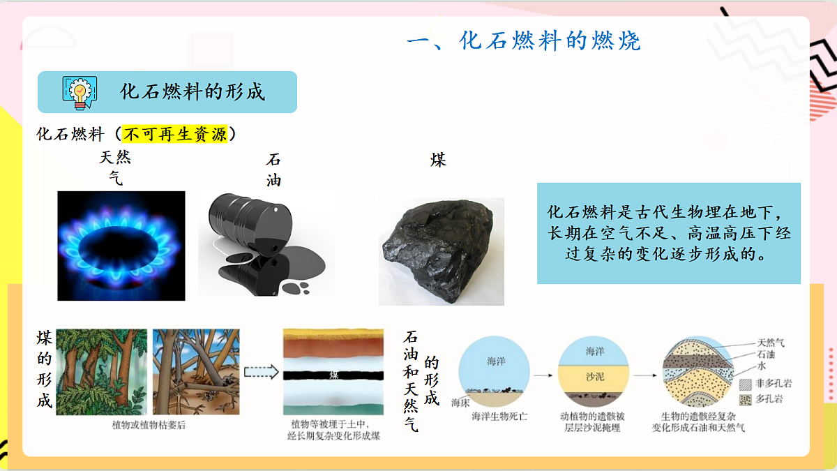 6.2《 化石燃料的利用》 课件 鲁教版化学九上第8页