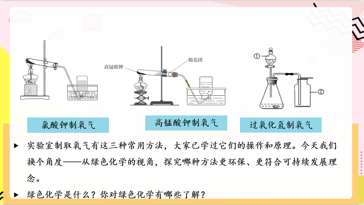 跨学科实践活动3《 基于绿色化学探究实验室制氧气的原理》课件 鲁教版化学九上第5页