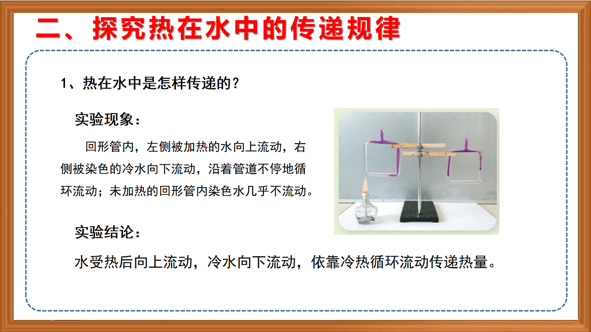 苏教版小学科学五年级上册第二单元《6 热对流》 课件第8页