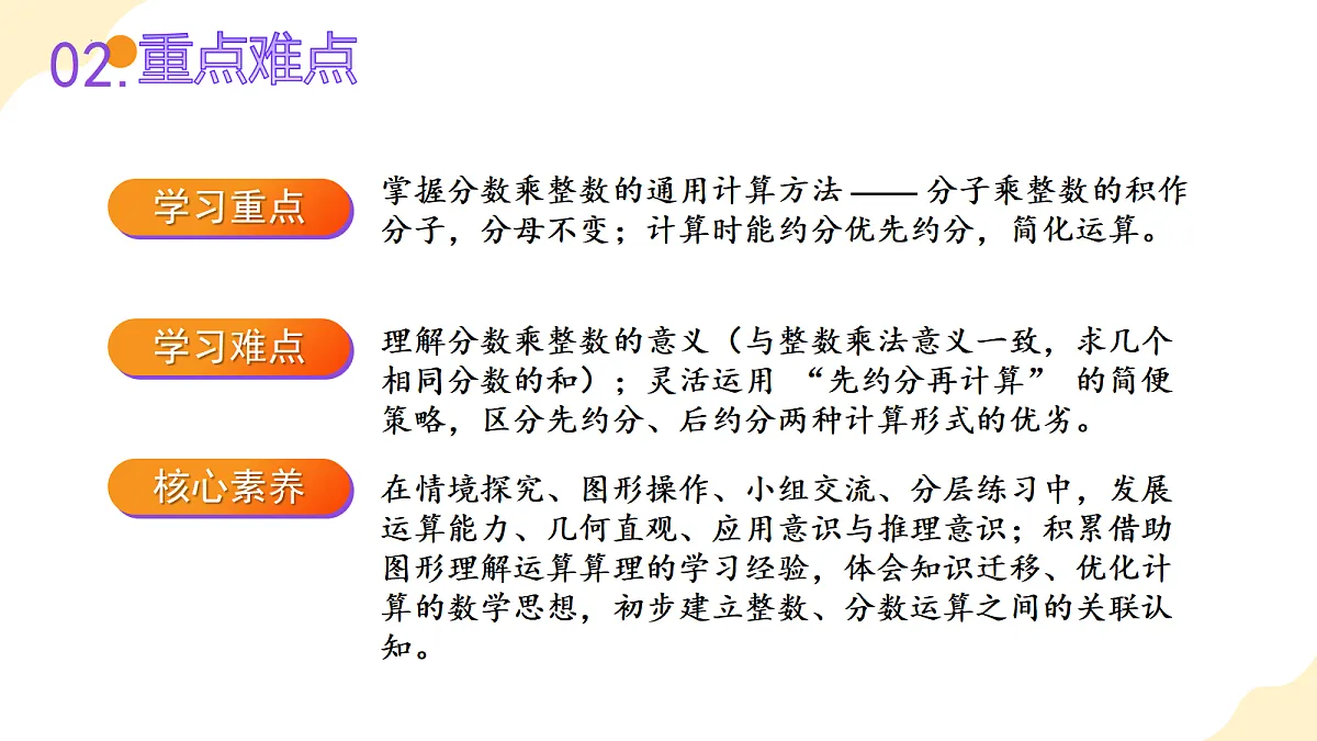 2026(新教材)人教版数学六年级上册-2.1《分数乘整数》(课件)第3页