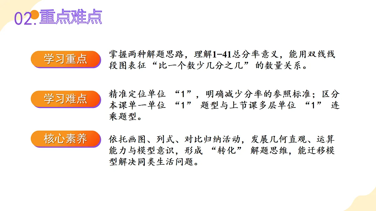 2026(新教材)人教版数学六年级上册-2.6《求比一个数多(少)几分之几的数是多少》(课件)第3页