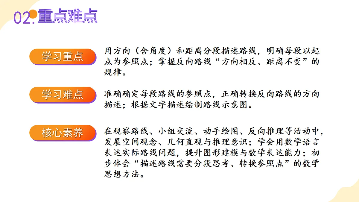 2026(新教材)人教版数学六年级上册-2.4《分数的混合运算和简便计算》(课件)第3页
