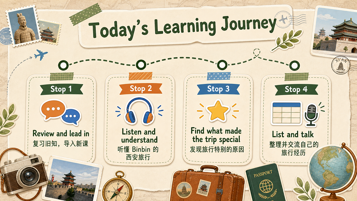 U1L3 Part B Let’s talk & List and talk第2页