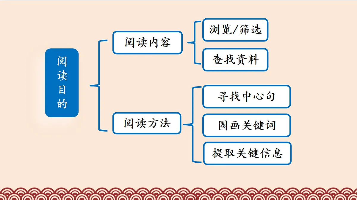 10 故宫博物院【精华版】第6页
