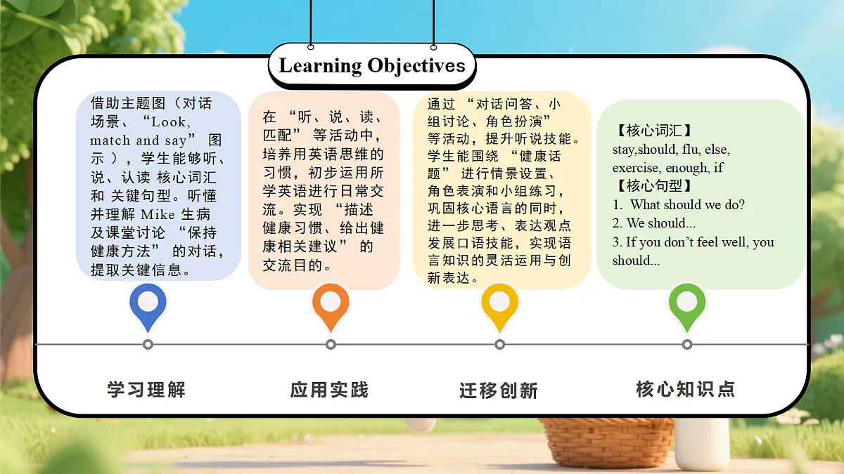 Unit 4 第1课时 Part A Let's talk & Look, match and say (教学课件) 英语人教PEP版五年级上册(新教材)第2页