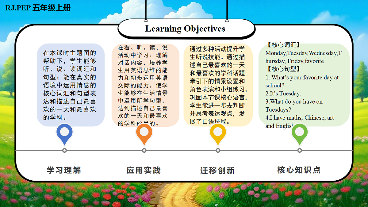 Unit 3 第2课时Part A Let's learn&Do a survey (教学课件)英语人教PEP版五年级上册(新教材)第2页