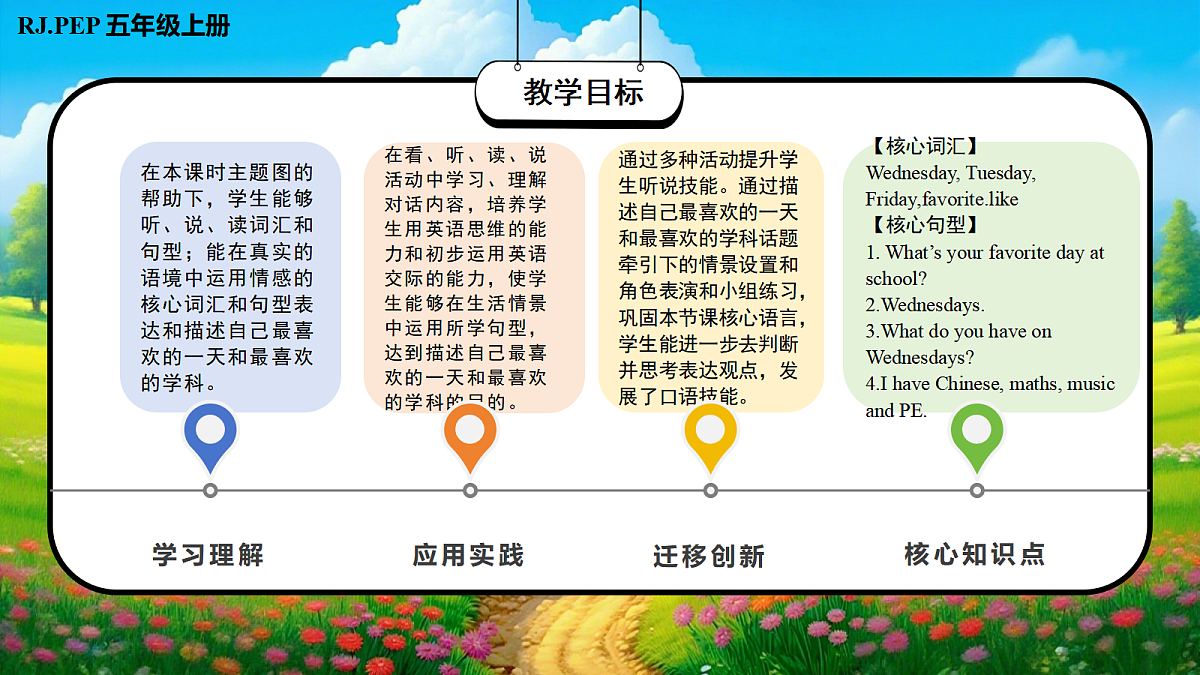 Unit 3 第1课时 Part A Let's talk&Ask and answer (教学课件)英语人教PEP版五年级上册(新教材)第2页