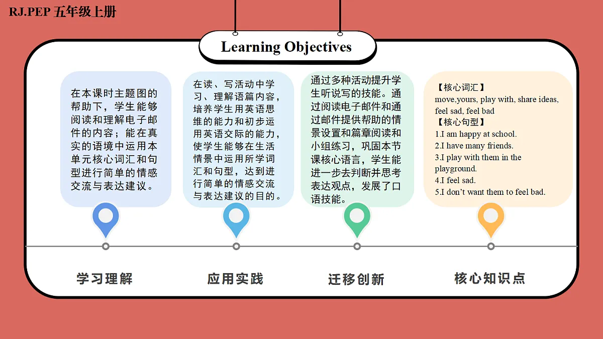 Unit 2 第6课时 Part B Read and write&Part C (教学课件)英语人教PEP版五年级上册(新教材)第2页