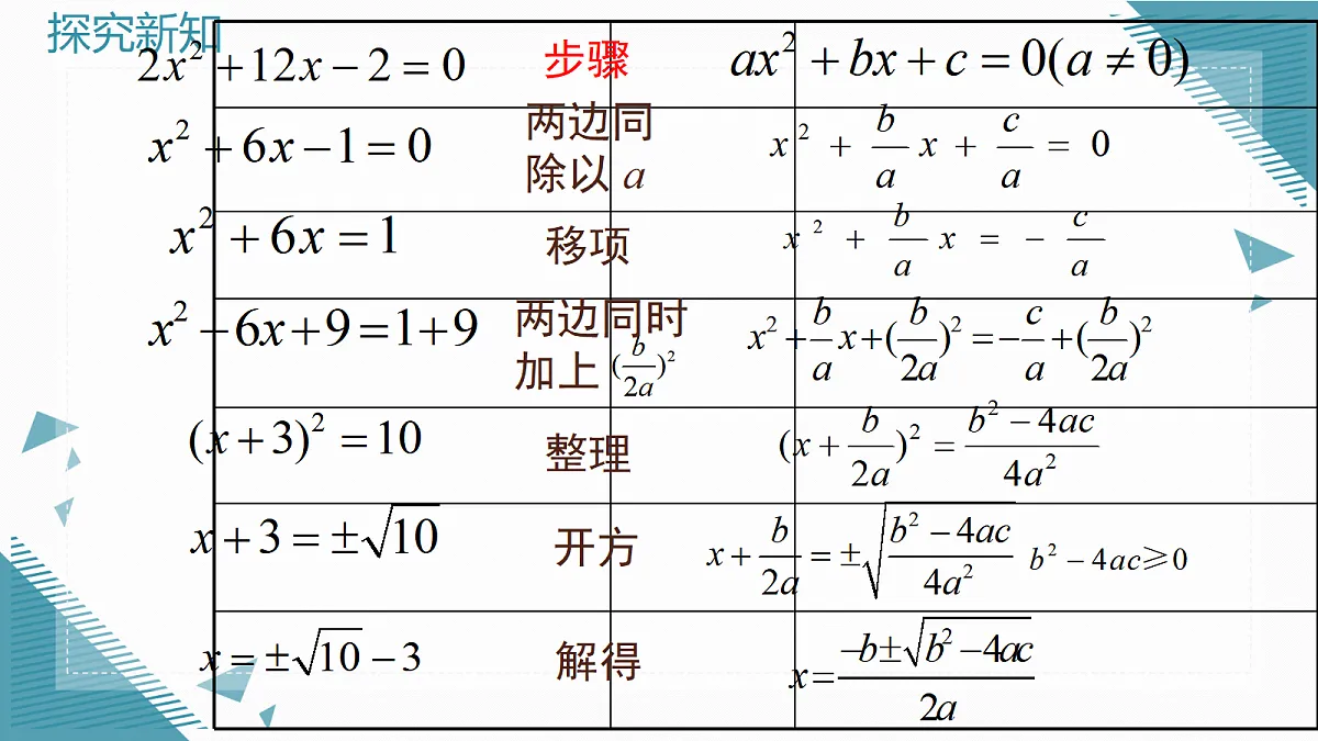 2026学年新华东师大版初中数学九年级上册21.2.3公式法课件第7页