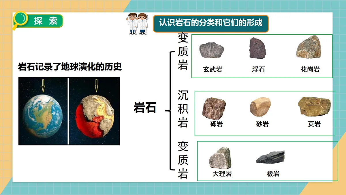 1.5岩石的类别与变化第3页