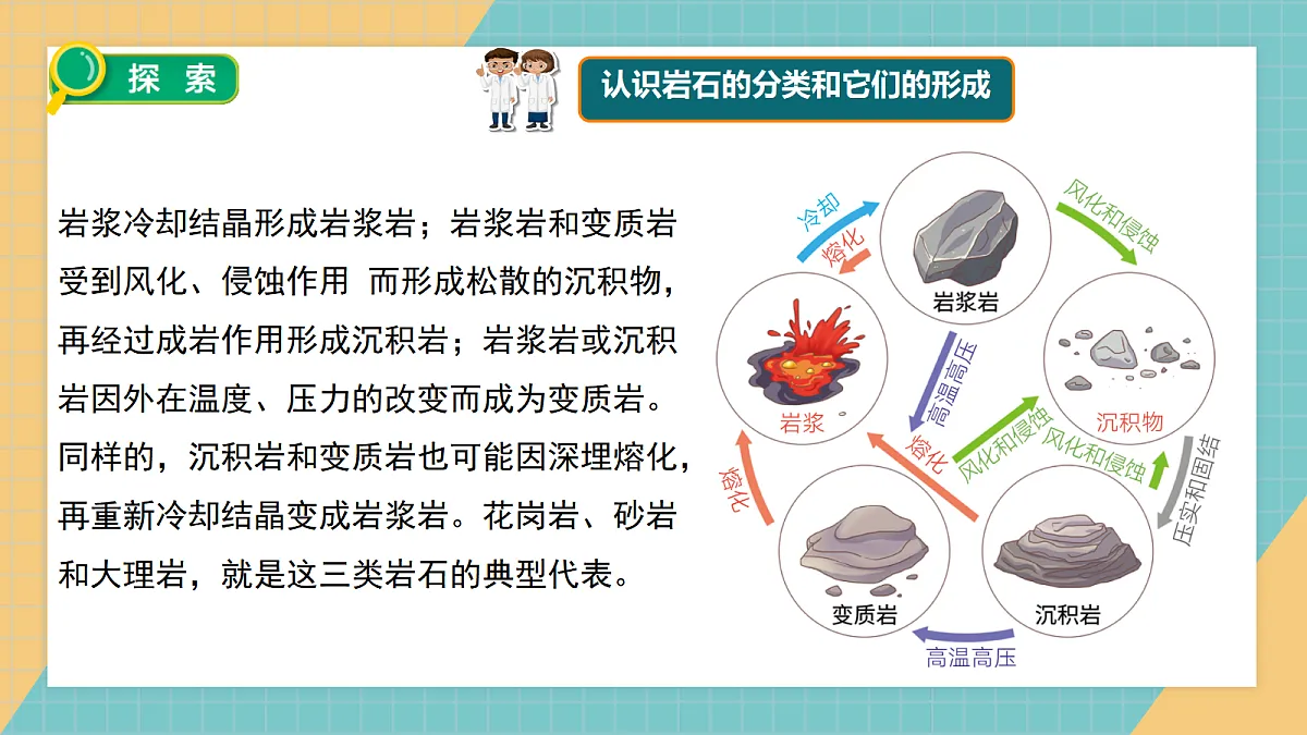 1.5岩石的类别与变化第6页