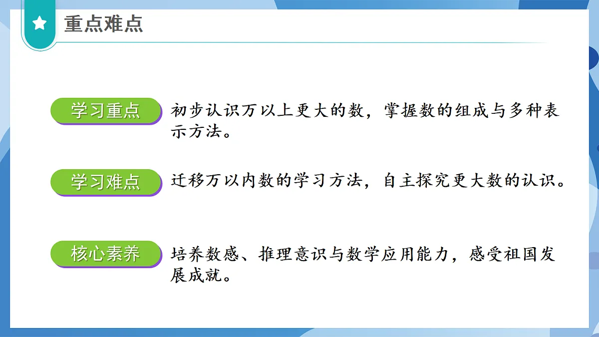 1.1 数说祖国 - 小学数学四年级上册 同步教学课件(北师大版2024)第3页