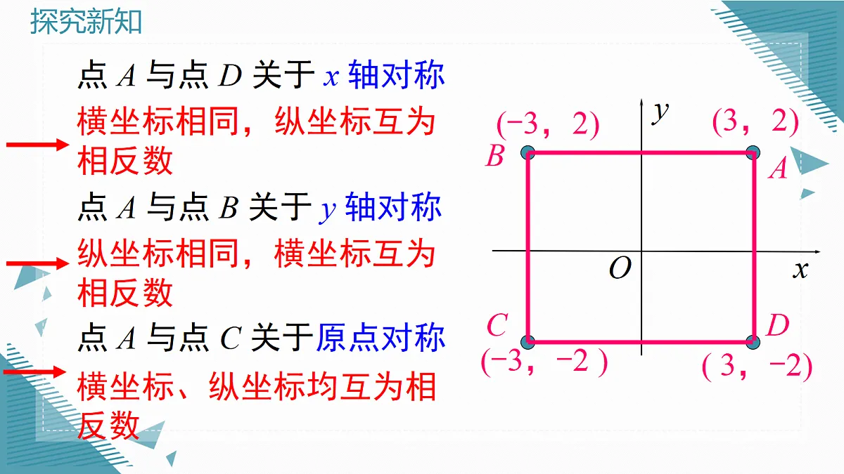 2026学年新华东师大版初中数学九年级上册22.5.2图形的变换与坐标课件第4页